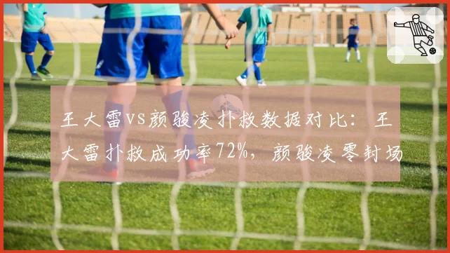 王大雷vs颜骏凌扑救数据对比:王大雷扑救成功率72%,颜骏凌零封场次5场
